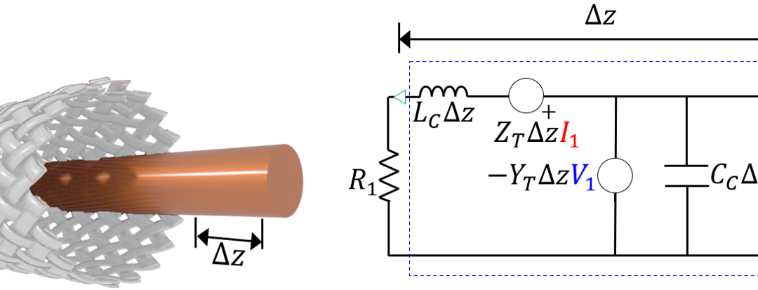 Braided cable modeling