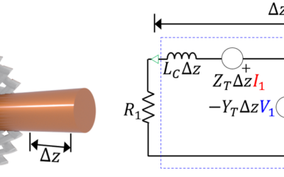 Braided cable modeling