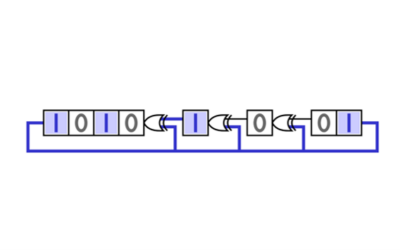 The Galois LFSR