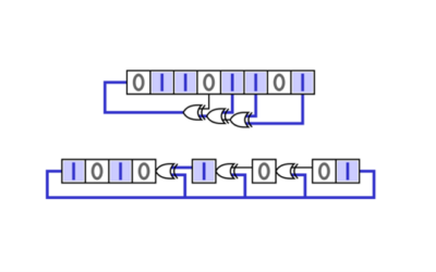 Linear Feedback Shift Registers