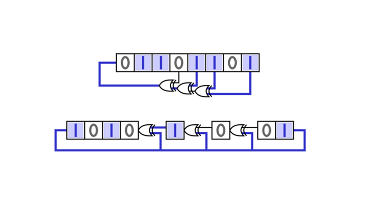 Linear Feedback Shift Registers