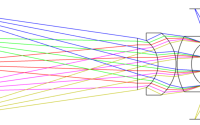 Novel imaging systems