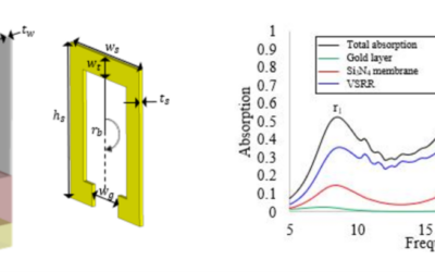 Micro-optic field modeling