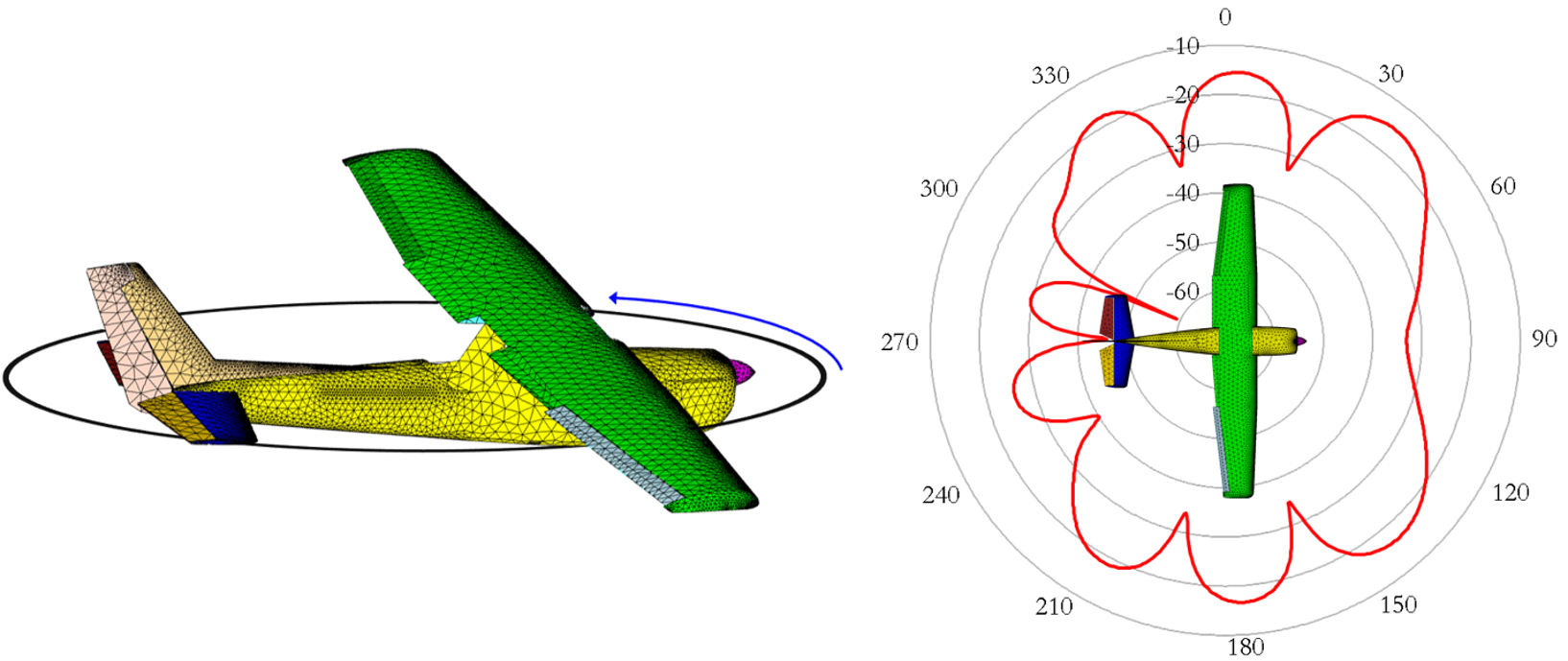 Simulated RCS of an aircraft model