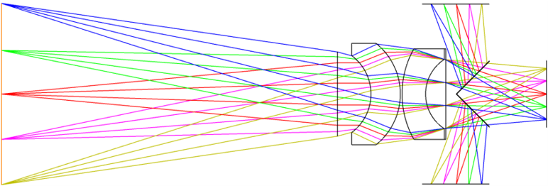 Optical ray trace for the ASTEC camera system