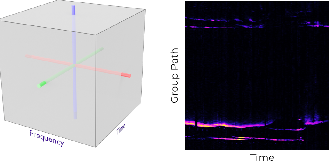 Looking along a different face of the hypercube