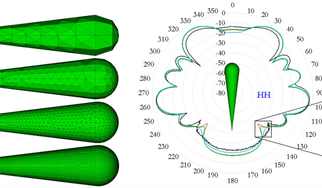 Radar cross-section modeling