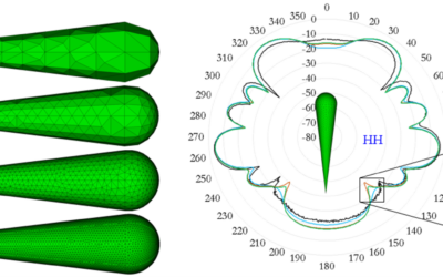 Radar cross-section modeling