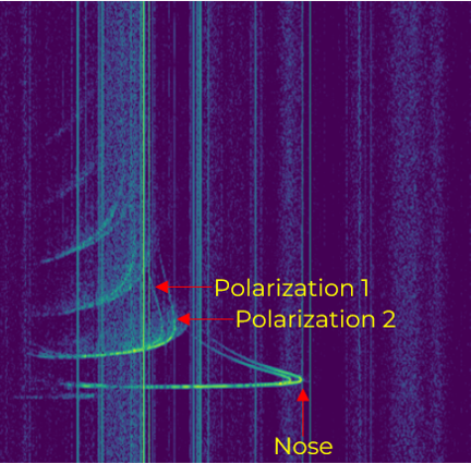 Ionogram swoop components