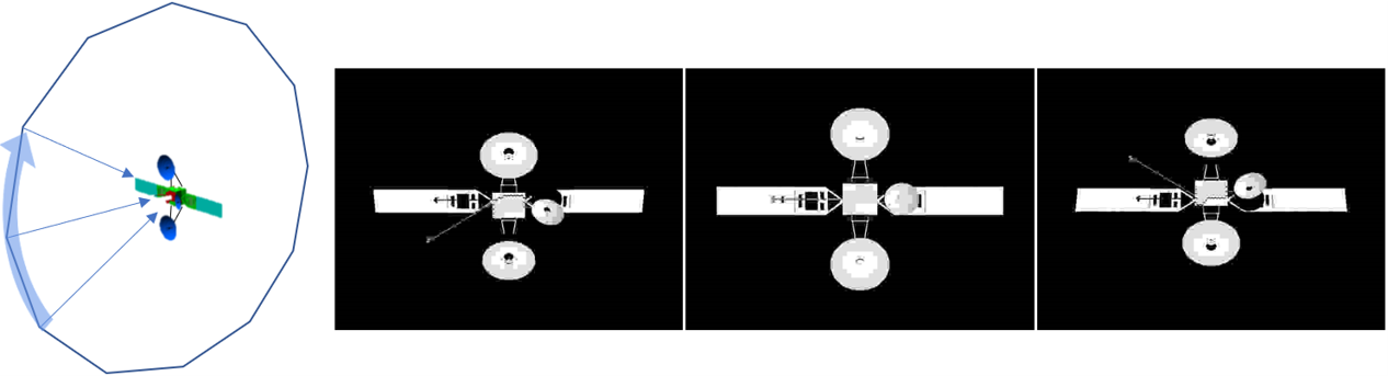 Synthetic rotation of a camera relative to a satellite