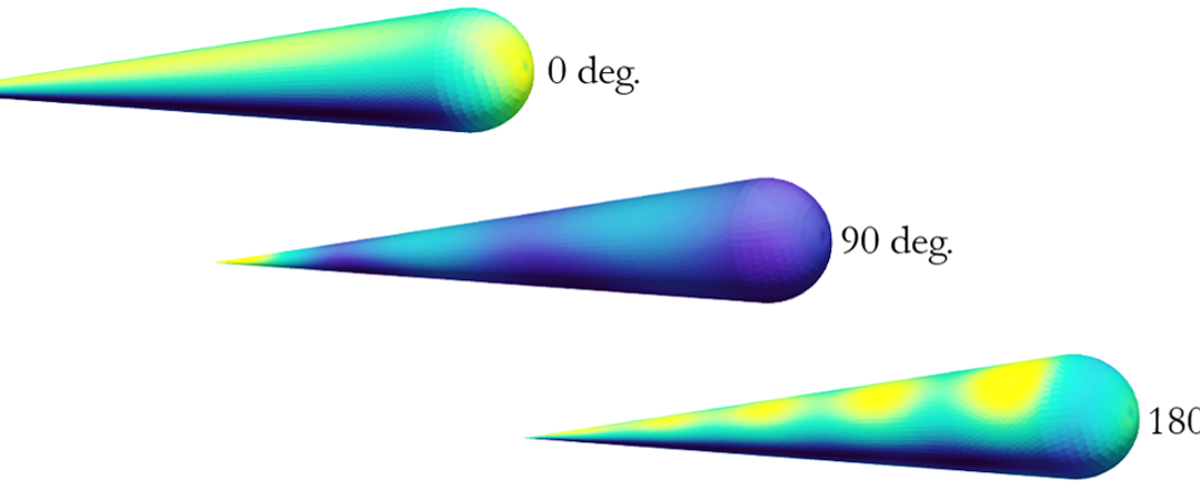 Electromagnetic coupling