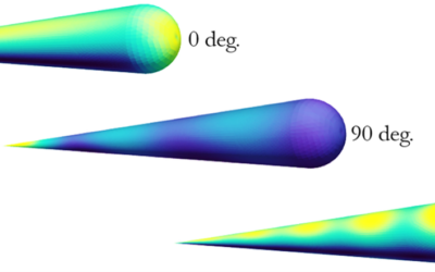 Electromagnetic coupling