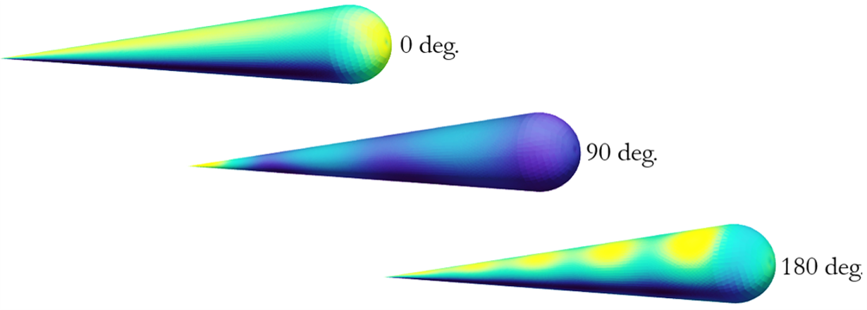 Calculated surface currents on a simplified aircraft body