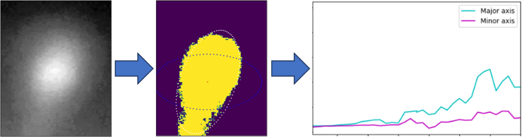 An illustration of the image processing pipeline