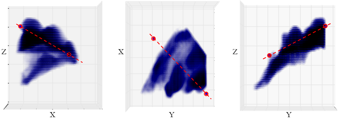 Different perspectives on a gas plume